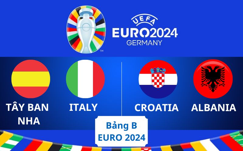 Cập nhật thông tin bảng B Euro 2024 mới nhất