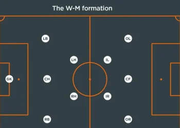 Lịch sử và nguồn gốc của sơ đồ bóng đá 2-3-2-1-2