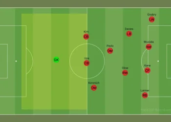 Lịch sử và nguồn gốc của sơ đồ bóng đá 3-3-4