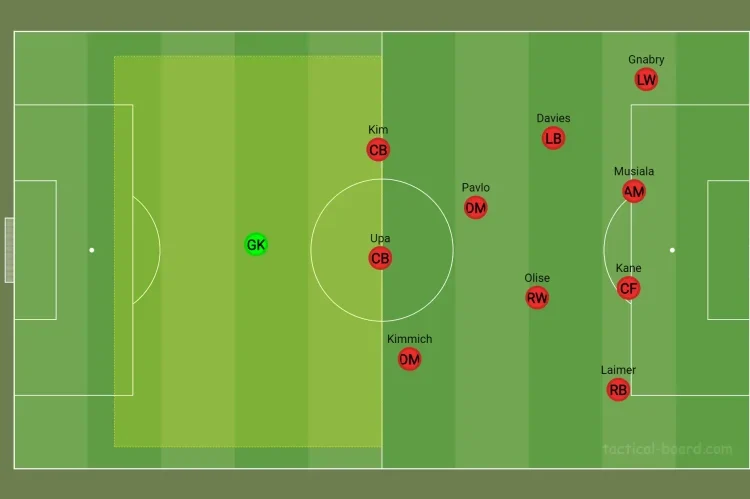 Lịch sử và nguồn gốc của sơ đồ bóng đá 3-3-4
