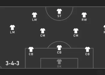 Lịch sử và nguồn gốc của sơ đồ bóng đá 3-4-3
