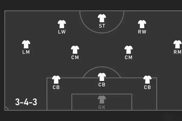 Lịch sử và nguồn gốc của sơ đồ bóng đá 3-4-3