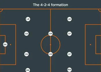 Lịch sử và nguồn gốc của sơ đồ bóng đá 4-2-4