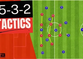 Lịch sử và nguồn gốc của sơ đồ bóng đá 5-3-2