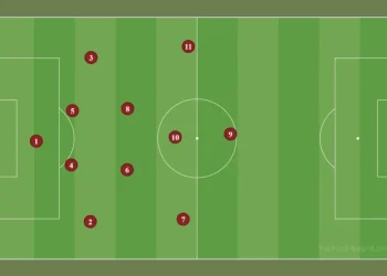 Lịch sử và nguồn gốc của sơ đồ bóng đá kim tự tháp