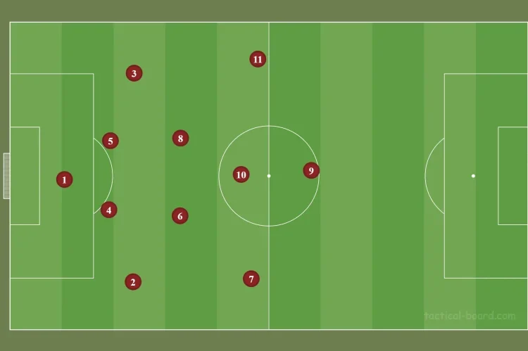 Lịch sử và nguồn gốc của sơ đồ bóng đá kim tự tháp