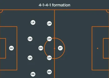 Lịch sử và nguồn gốc sơ đồ bóng đá 4-1-4-1
