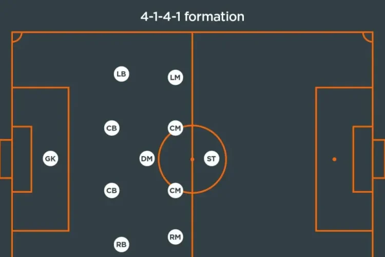 Lịch sử và nguồn gốc sơ đồ bóng đá 4-1-4-1