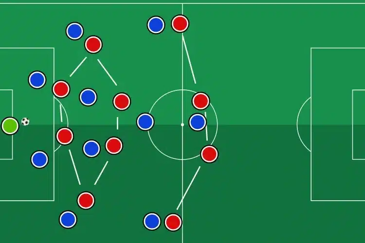 Pressing trong bóng đá là gì?